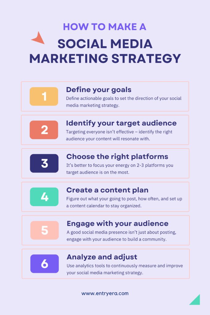 6 easy steps to creating a social media marketing strategy